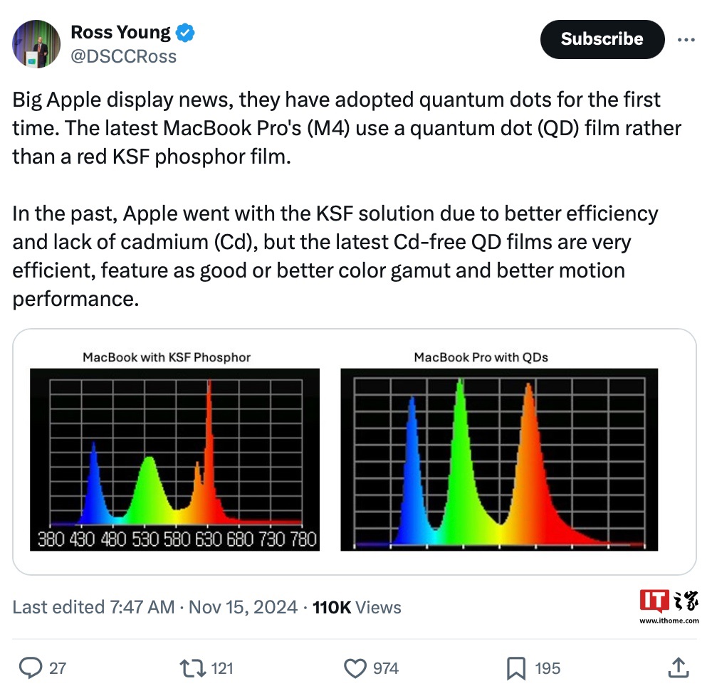 Online Casino:消息稱蘋果 2024 款 M4 MacBook Pro 陞級量子點薄膜 Mini LED 麪板