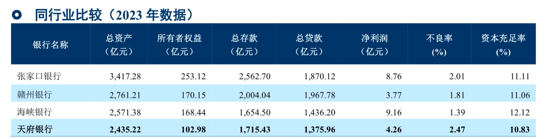 現金網：近50億國資增資“解渴” 四川天府銀行控股股東變爲蜀道集團