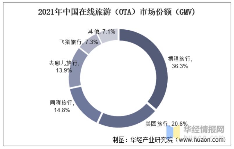 體育博彩:上市九年虧 77 億元,2023 年的途牛“等風來”