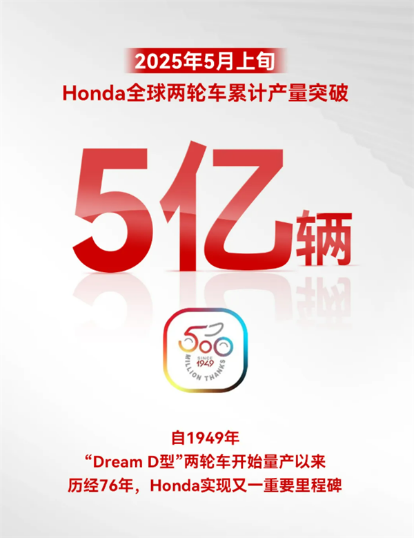 老虎機：將在印度發力了！本田全球摩托車累計産量突破5億輛