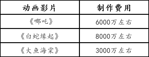赢麻了，没想到「熊出没」在春节档这么赚钱