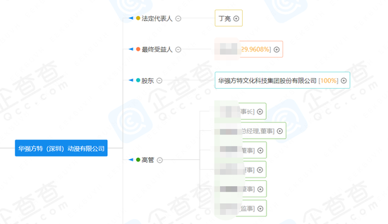 赢麻了，没想到「熊出没」在春节档这么赚钱