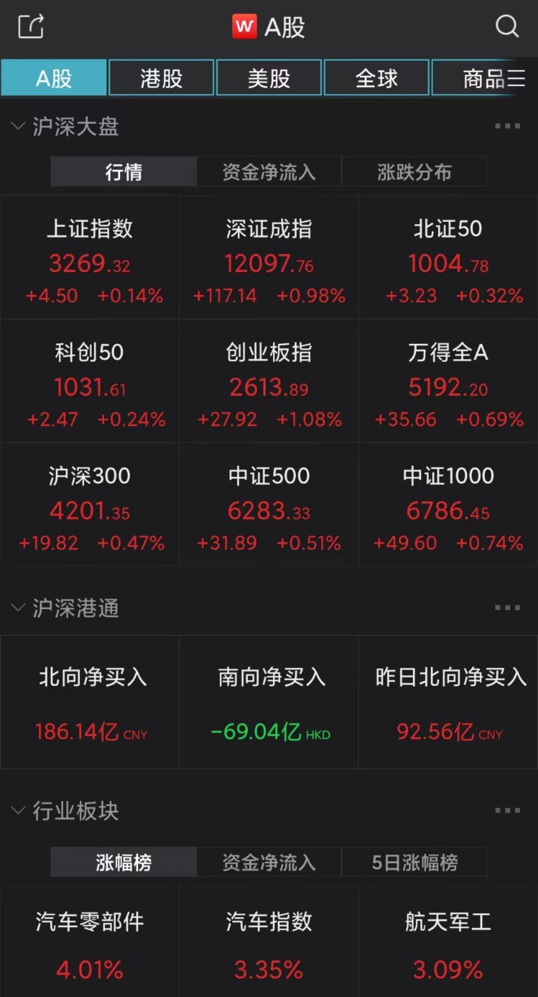 春季攻势打响!大展宏“兔”开门红后,A股2月怎么走?