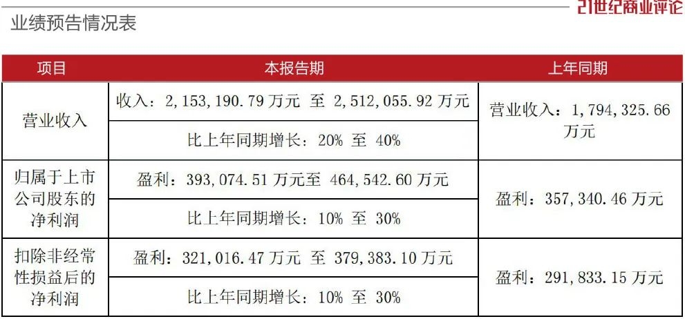 华为前员工,赚超39亿!