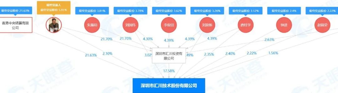 华为前员工,赚超39亿!