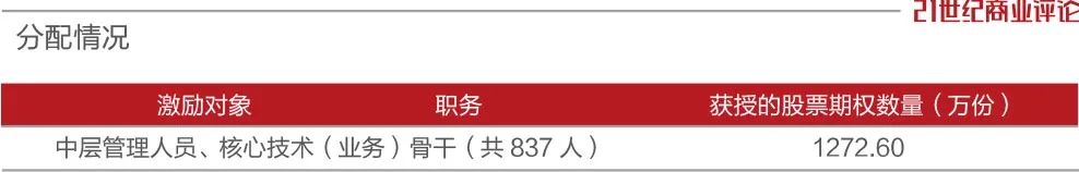 华为前员工,赚超39亿!