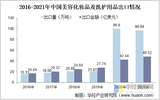 {線上賭場}(2021年护肤品排行榜前十名叫什么名字?)