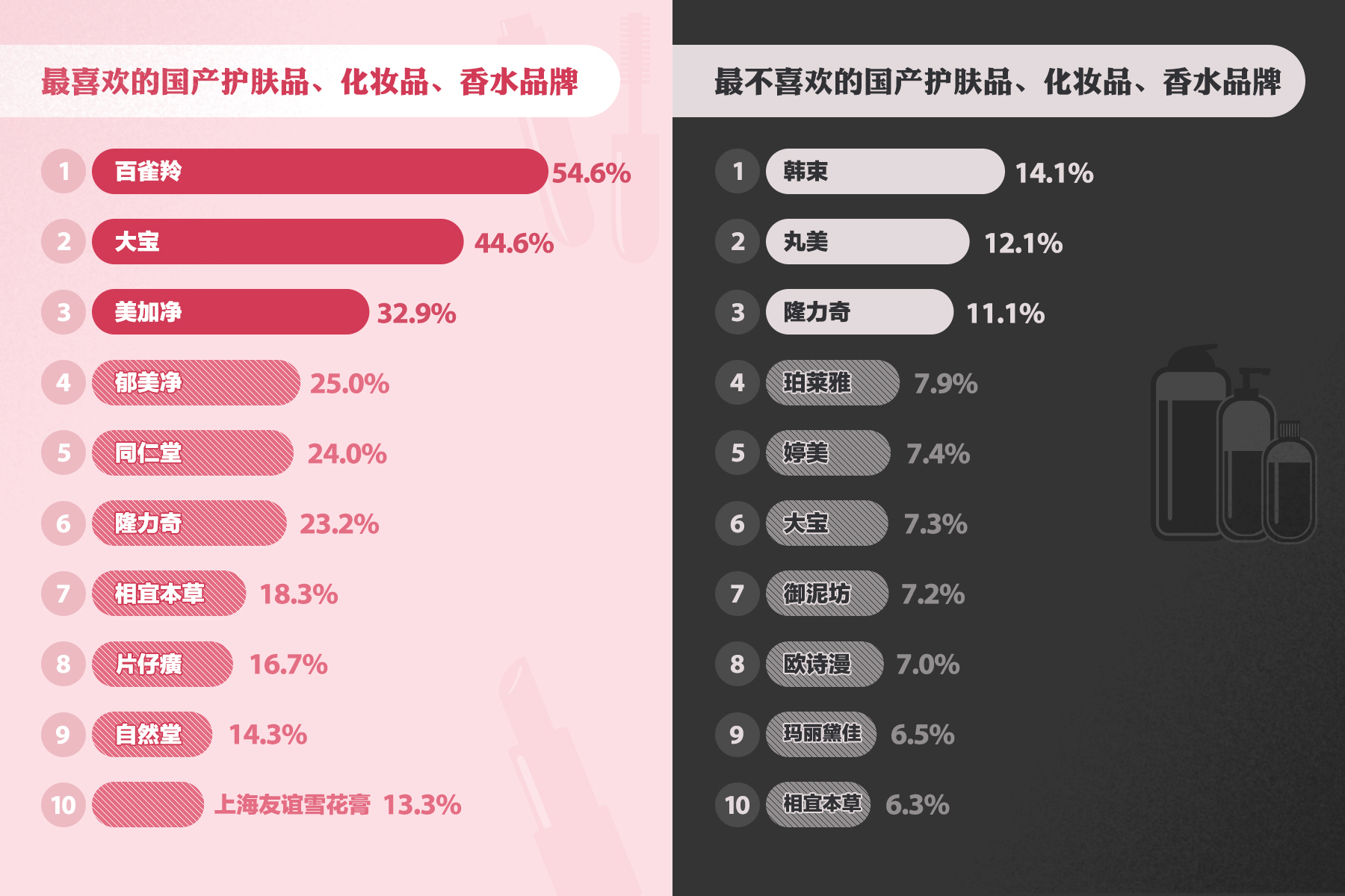 {六合彩}(大牌护肤品品牌排行榜) {六合彩}(大牌护肤品品牌排行榜)