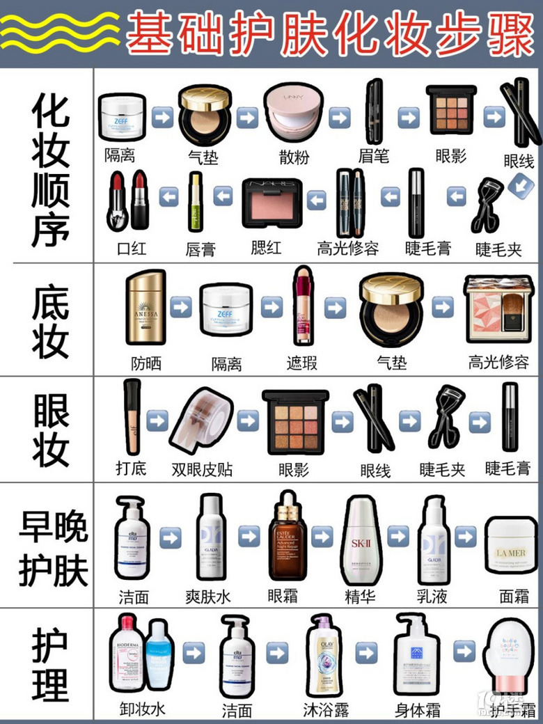 {21點}(怎么护肤才是正确的方法)