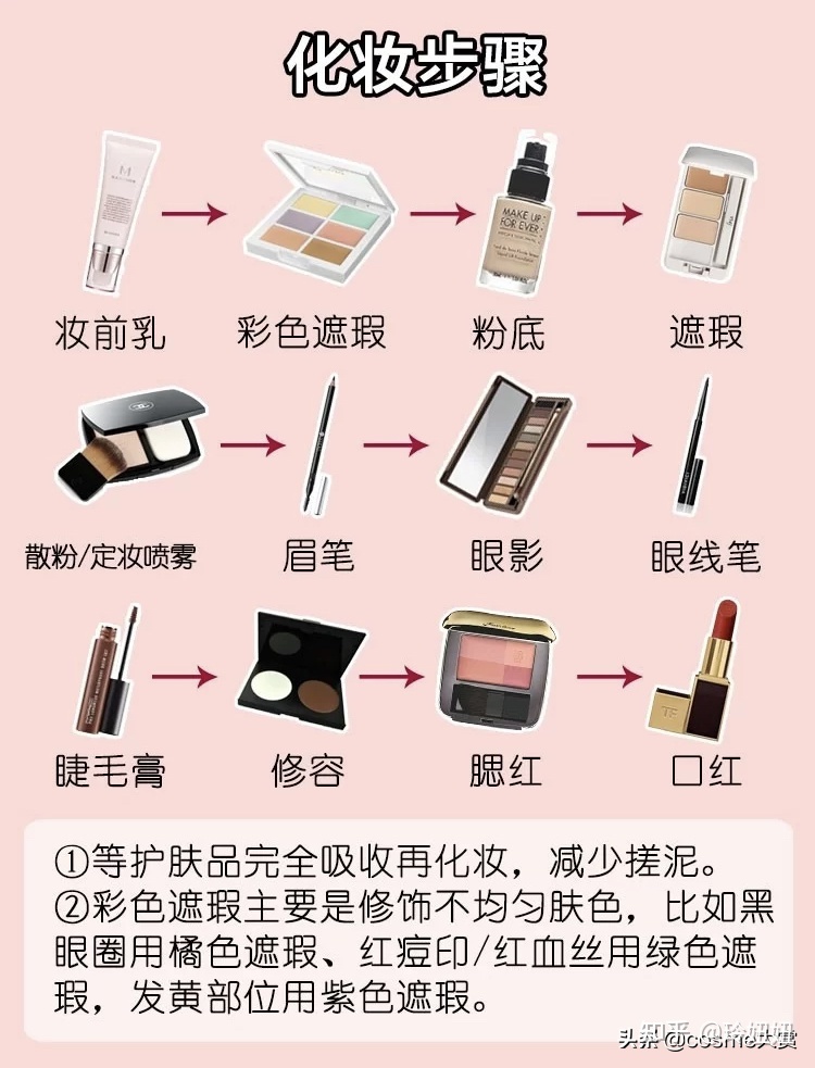 {21點}(怎么护肤才是正确的方法)