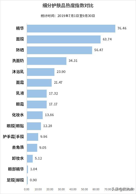 {賭馬}(十大护肤品排名护肤品哪个牌子好用) {賭馬}(十大护肤品排名护肤品哪个牌子好用)