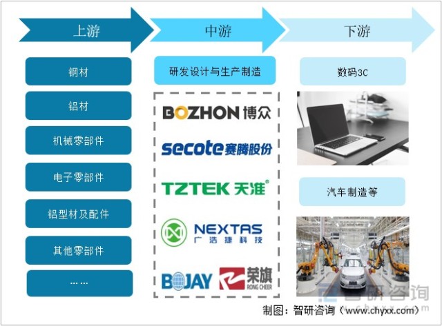 {娛樂城}(3c技术通常包含哪些技术类型) {娛樂城}(3c技术通常包含哪些技术类型)